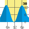 Hoonah tide chart for Monday, June 30, 2025