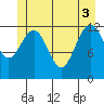 Hoonah tide chart for Tuesday, June 3, 2025