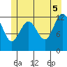 Hoonah tide chart for Thursday, June 5, 2025