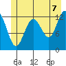 Hoonah tide chart for Saturday, June 7, 2025