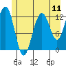 Hoonah tide chart for Friday, July 11, 2025