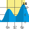 Hoonah tide chart for Saturday, August 16, 2025