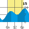 Hoonah tide chart for Monday, September 15, 2025