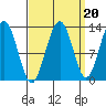 Hoonah tide chart for Saturday, September 20, 2025