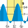 Hoonah tide chart for Tuesday, September 9, 2025