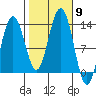 Hoonah tide chart for Thursday, October 9, 2025