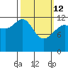 Hoonah tide chart for Thursday, March 12, 2026