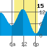 Hoonah tide chart for Sunday, March 15, 2026