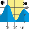Hoonah tide chart for Wednesday, March 25, 2026