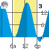 Hoonah tide chart for Tuesday, March 3, 2026