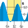 Hoonah tide chart for Friday, March 6, 2026