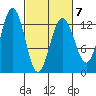 Hoonah tide chart for Saturday, March 7, 2026