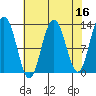 Hoonah tide chart for Thursday, April 16, 2026
