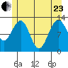 Hoonah tide chart for Saturday, May 23, 2026