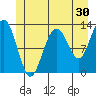 Hoonah tide chart for Saturday, May 30, 2026