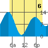 Hoonah tide chart for Wednesday, May 6, 2026