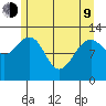 Hoonah tide chart for Saturday, May 9, 2026