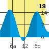 Hoonah tide chart for Friday, June 19, 2026