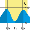 Hoonah tide chart for Saturday, June 6, 2026