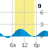 Hooper Strait Light tide chart for Saturday, January 9, 2021