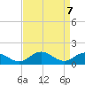 Hooper Strait Light tide chart for Wednesday, April 7, 2021