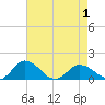 Hooper Strait Light tide chart for Saturday, May 1, 2021
