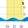 Hooper Strait Light tide chart for Saturday, June 5, 2021
