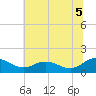 Hooper Strait Light tide chart for Monday, July 5, 2021