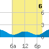 Hooper Strait Light tide chart for Tuesday, July 6, 2021