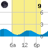 Hooper Strait Light tide chart for Friday, July 9, 2021
