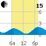 Hooper Strait Light tide chart for Sunday, August 15, 2021