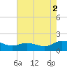 Hooper Strait Light tide chart for Monday, August 2, 2021