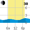 Hooper Strait Light tide chart for Monday, August 30, 2021