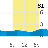 Hooper Strait Light tide chart for Tuesday, August 31, 2021