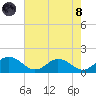 Hooper Strait Light tide chart for Sunday, August 8, 2021