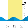 Hooper Strait Light tide chart for Friday, September 17, 2021