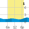 Hooper Strait Light tide chart for Wednesday, September 1, 2021