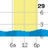 Hooper Strait Light tide chart for Wednesday, September 29, 2021