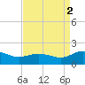 Hooper Strait Light tide chart for Thursday, September 2, 2021