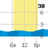 Hooper Strait Light tide chart for Thursday, September 30, 2021