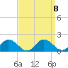 Hooper Strait Light tide chart for Wednesday, September 8, 2021