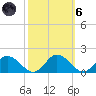 Hooper Strait Light tide chart for Wednesday, October 6, 2021