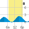 Hooper Strait Light tide chart for Friday, October 8, 2021