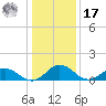Hooper Strait Light tide chart for Monday, January 17, 2022