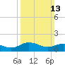 Hooper Strait Light tide chart for Sunday, March 13, 2022