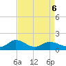 Hooper Strait Light tide chart for Wednesday, April 6, 2022