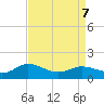 Hooper Strait Light tide chart for Thursday, April 7, 2022