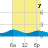 Hooper Strait Light tide chart for Saturday, May 7, 2022