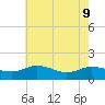 Hooper Strait Light tide chart for Monday, May 9, 2022