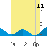 Hooper Strait Light tide chart for Saturday, June 11, 2022